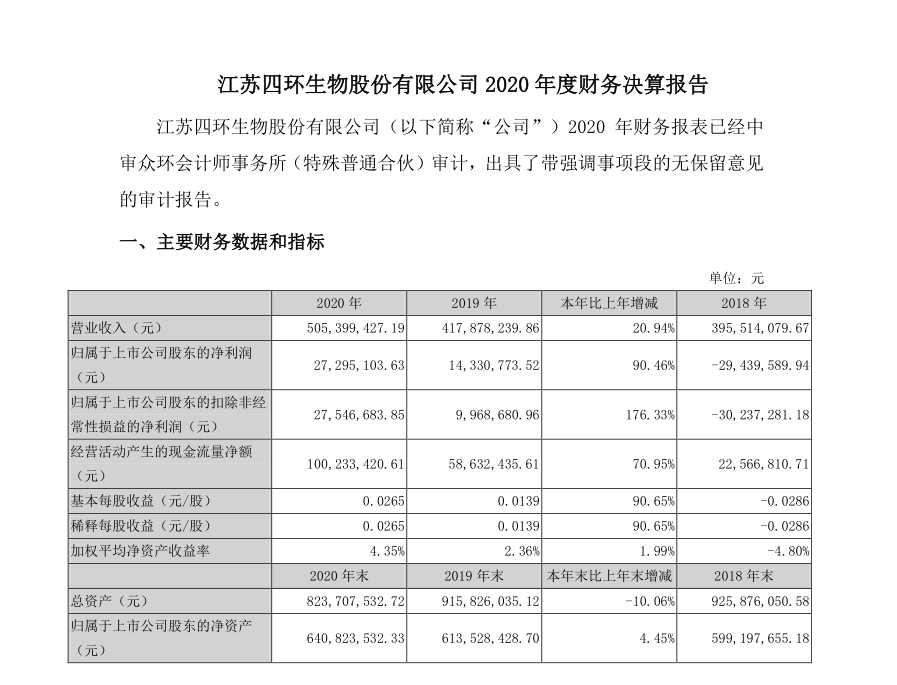 四环生物2020年度财务报告.png 四环生物2020年度财务报告.png
