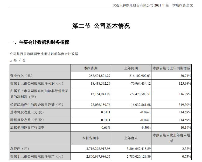 天神娱乐一季度报告.png 天神娱乐一季度报告.png