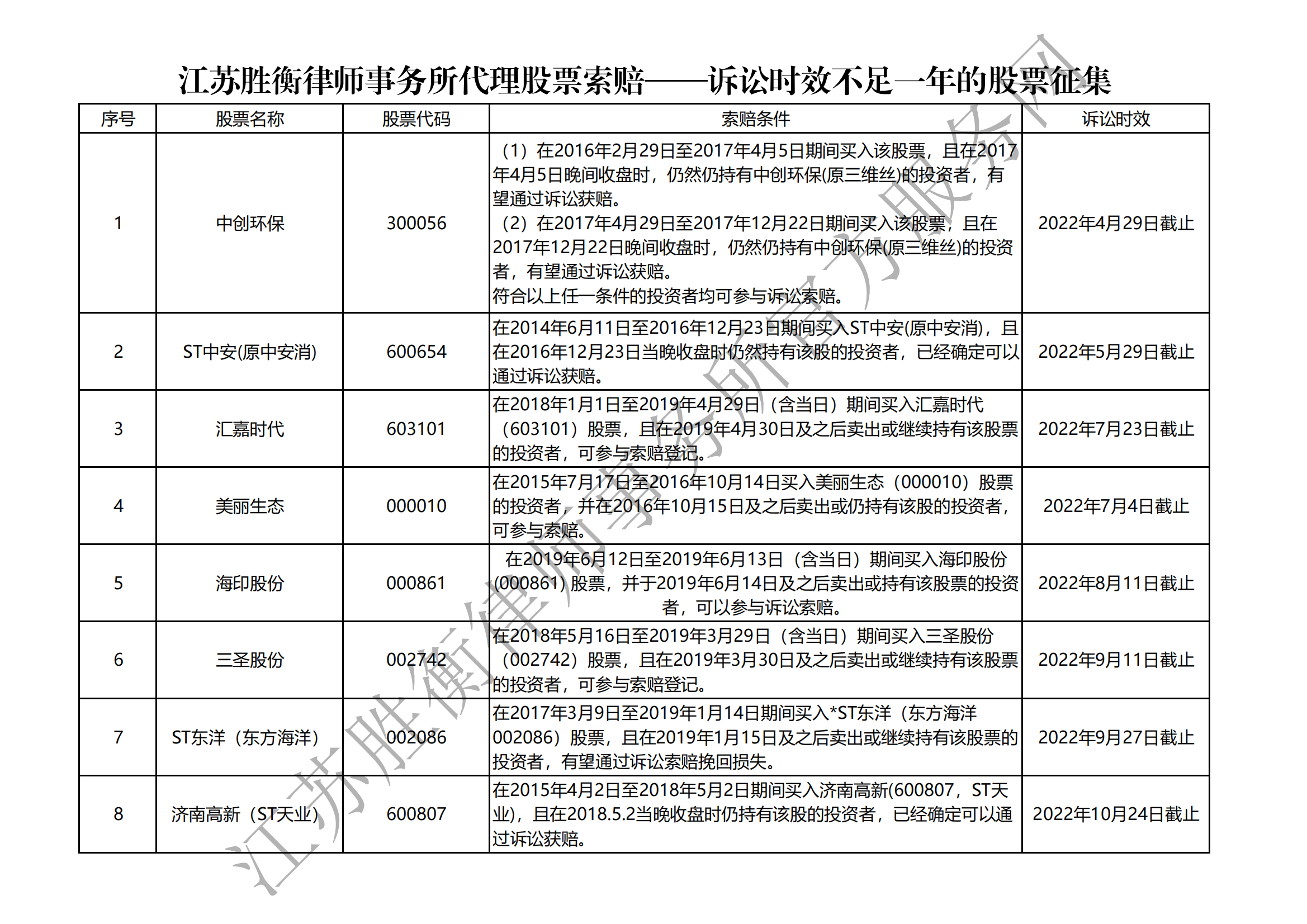 江苏胜衡律师事务所股票索赔表——诉讼时效不足一年股票.png 江苏胜衡律师事务所股票索赔表——诉讼时效不足一年股票.png