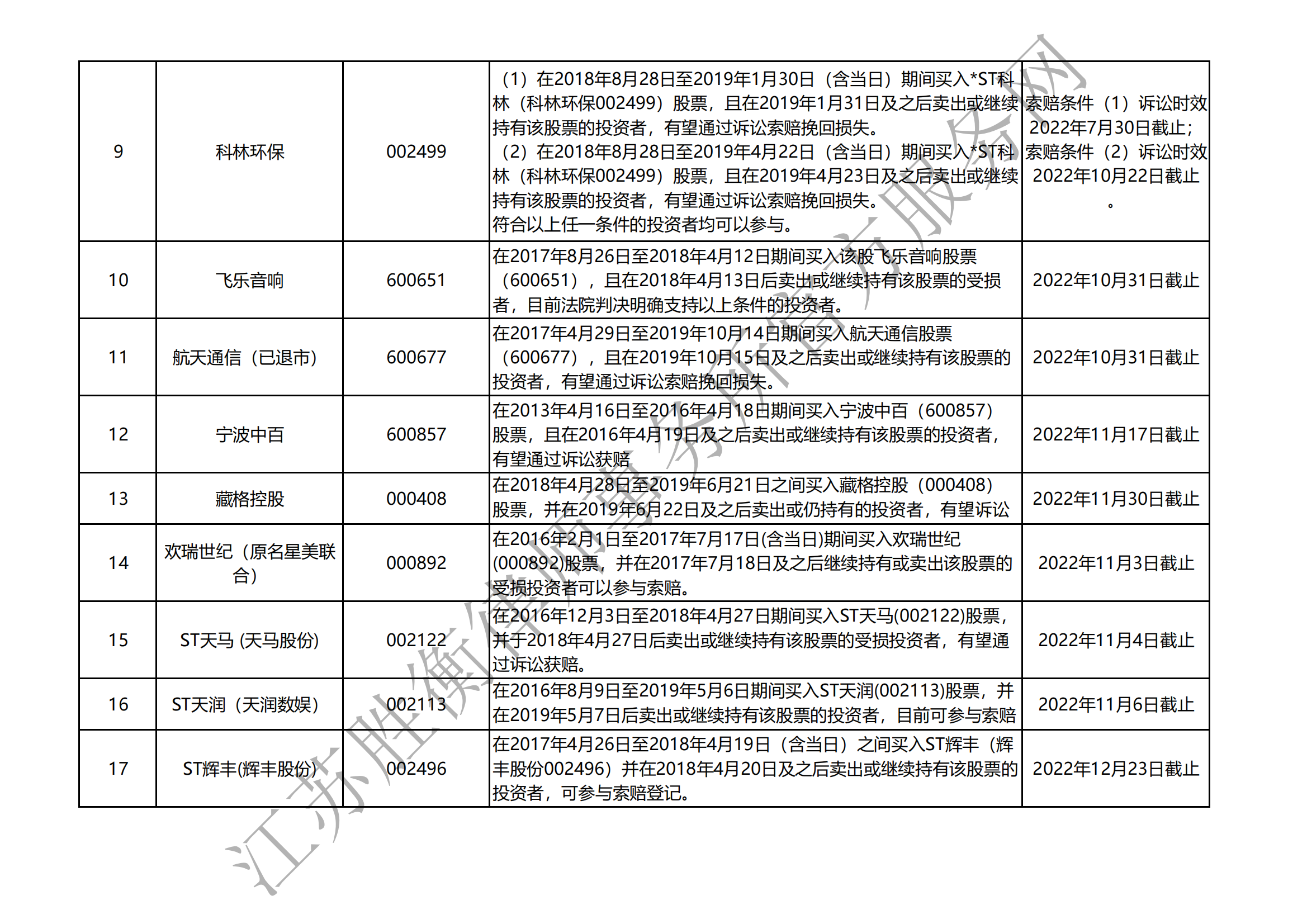 江苏胜衡律师事务所股票索赔表——诉讼时效不足一年.png 江苏胜衡律师事务所股票索赔表——诉讼时效不足一年.png