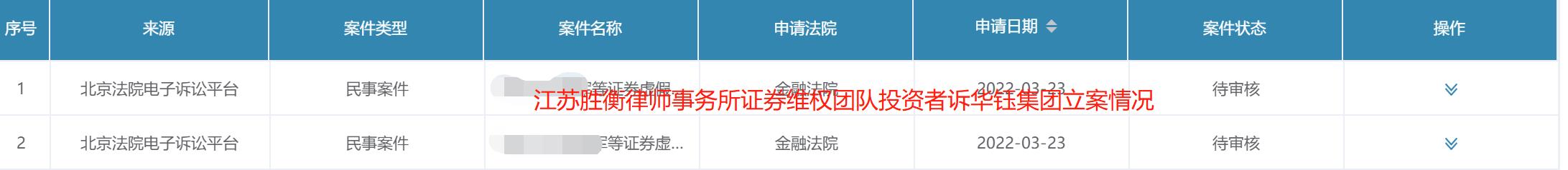 华钰集团立案情况3月下旬.jpg 华钰集团立案情况3月下旬.jpg