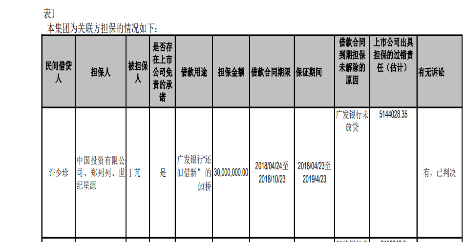 世纪星源揭露日.png 世纪星源揭露日.png